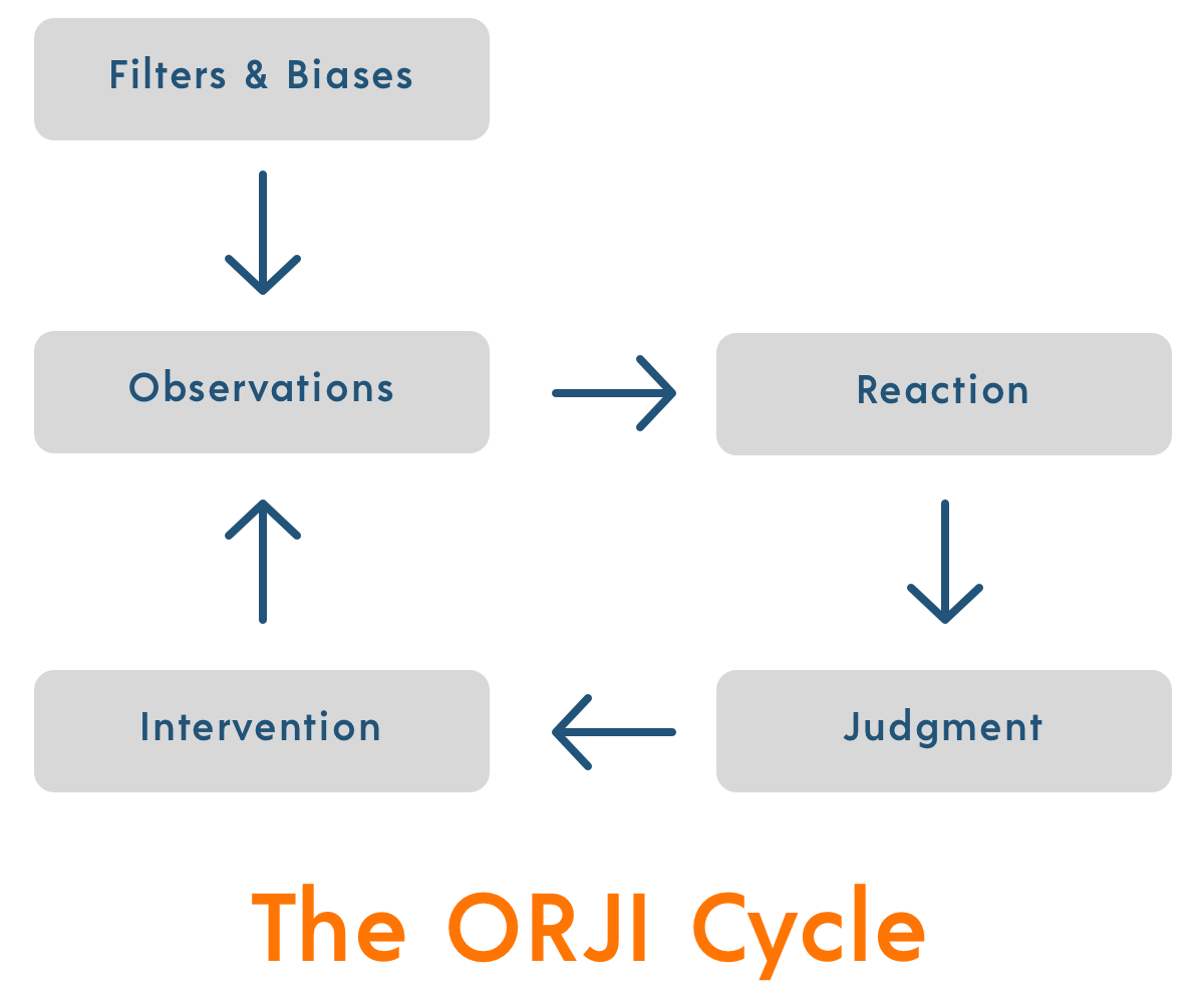 The ORJI Cycle